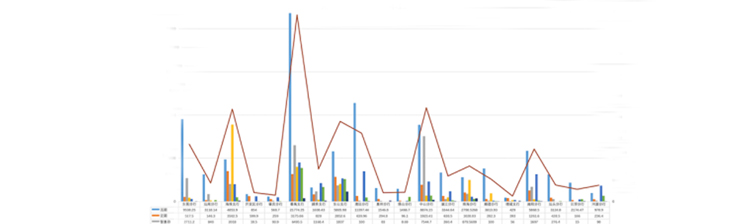 太阳城官网(中国集团)有限公司